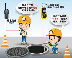 石壁镇有限空间安全作业操作规程